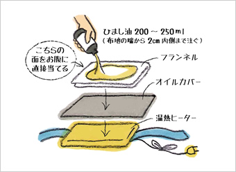 半額SALE 【ひまし油】温熱アンポ 他 化粧水/ローション
